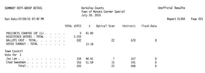MONCKS CORNER ELECTION