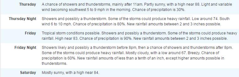 Via National Weather Service